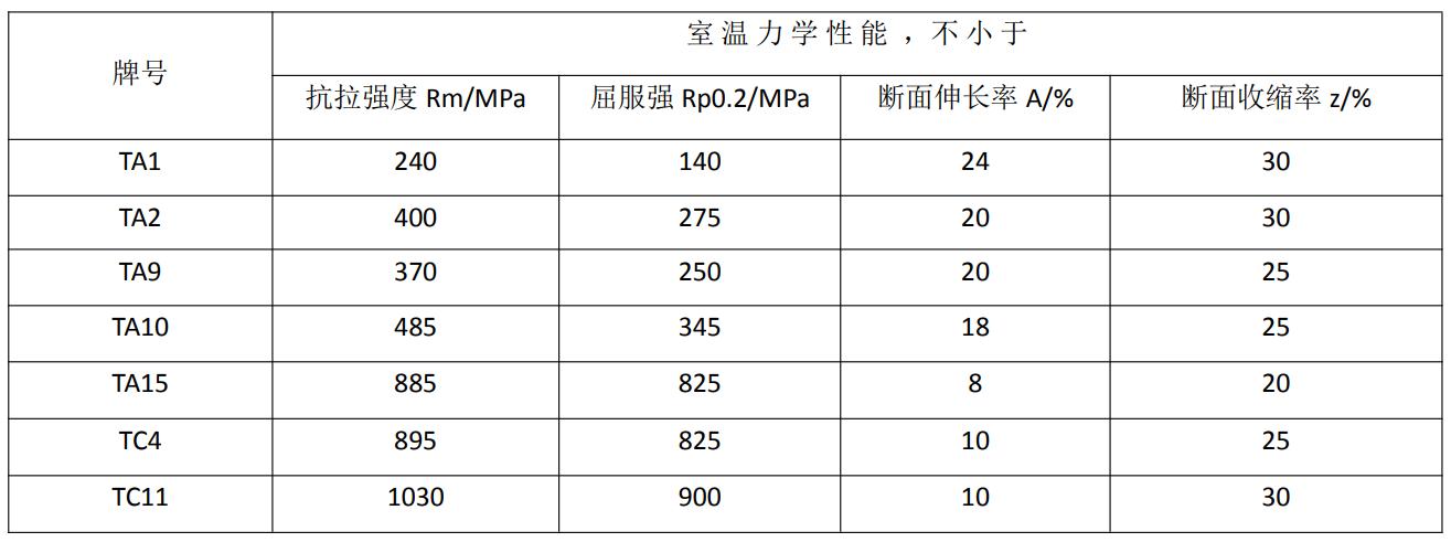 微信0牌号，力学性能.jpg