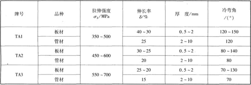 钛的力学性能