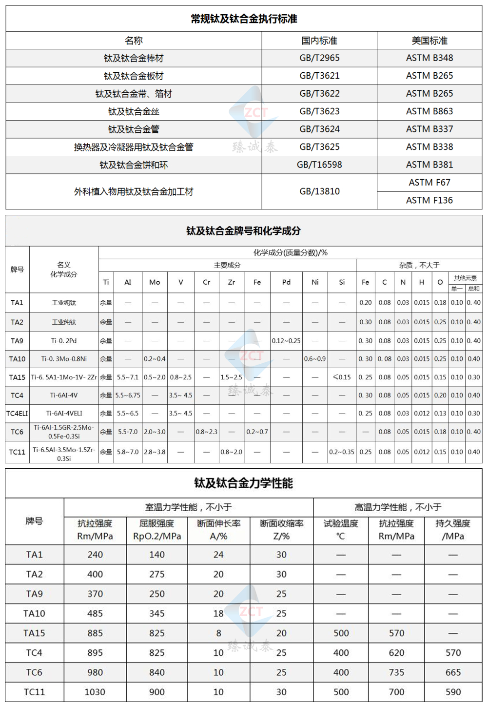 钛合金材质标准及性能.jpg