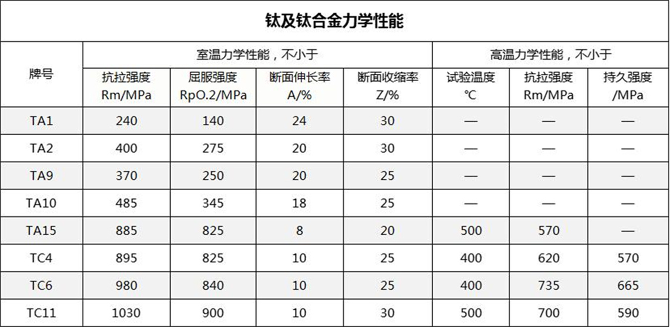 1-3钛合金力学性能.jpg